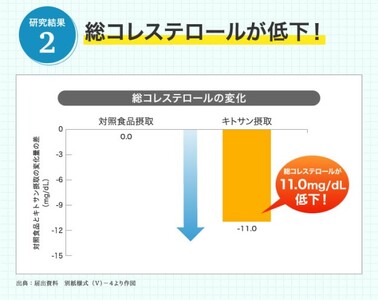 DHC キトサンと葉酸がとれる よくばり明日葉青汁 機能性表示食品 15日分 