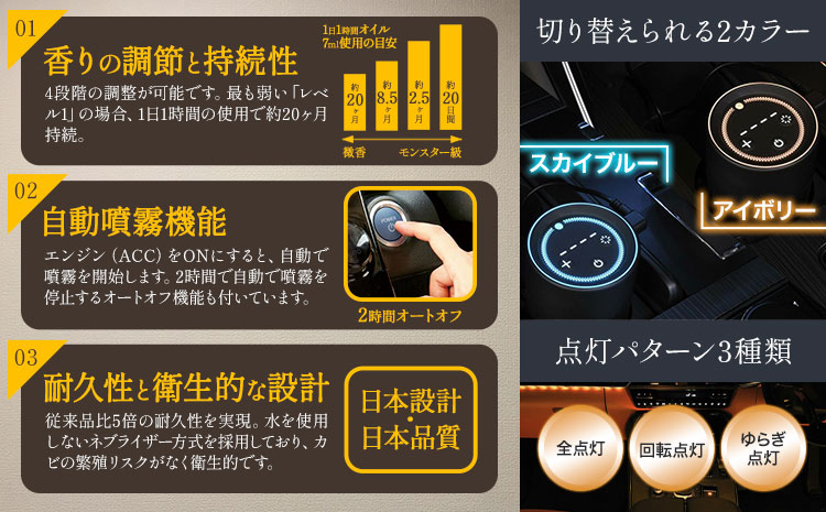 噴霧式 イルミネーション ディフューザー 専用 天然ブレンドオイル 4種類 ＆ 噴霧式イルミネーション イルミブラック 株式会社カーメイト《30日以内に出荷予定(土日祝除く)》 茨城県 結城市 カー用