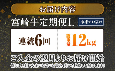 ≪6回連続お届け≫宮崎牛赤身霜降り食べ比べ定期便L(総重量12kg)_T192-6-N201_(都城市) 宮崎牛 スライス 焼肉 2種セット 肩ロース ウデ又はモモ