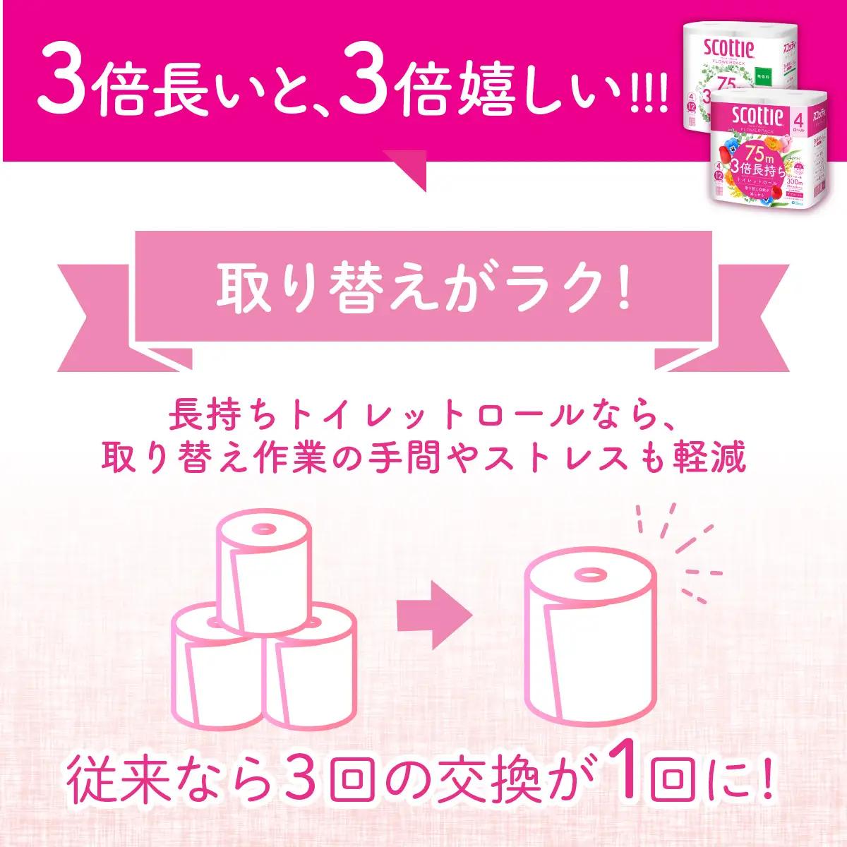 トイレットペーパー 3倍長持ち スコッティ フラワーパック 4ロール×12P 無香料
