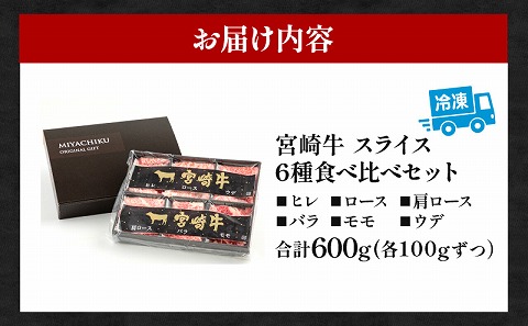 宮崎牛 スライス 6種 食べ比べ セット 合計600g |牛肉 牛 肉 ヒレ スライス ロース 肩ロース バラ モモ ウデ