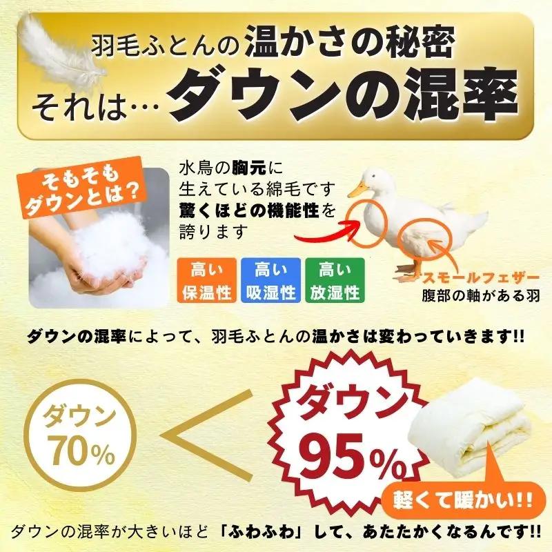 【工場直販】高級ノンキルト羽毛布団＜クリーンワッフル＞ホワイトダウン95% プレミアムゴールド＜シングル/ミクロス側地/防ダニ/アレルゲン対策＞ HNNCG005