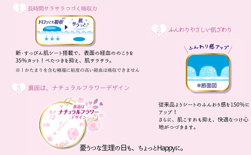 ソフィ はだおもい 多い昼用羽つき 26枚×９ 日用品 生理用