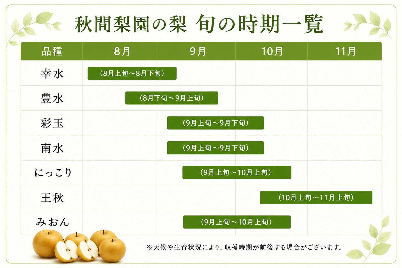 幸水 こうすい コウスイ 梨 なし ナシ