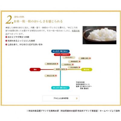 ふるさと納税 大潟村 予約受付開始!秋田県産　サキホコレ30kg　1等　玄米【令和7年産】《11月初旬より発送》 |  | 02