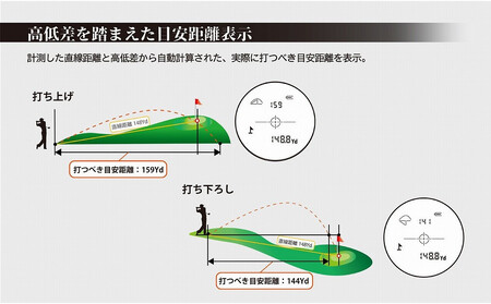 【訳あり】ショットナビ レーザースナイパーX1 Fit2 1000 カラー：ブラック