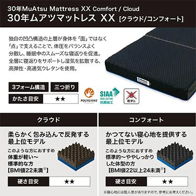 ふるさと納税 市川三郷町 昭和西川の30年ムアツマットレス　XX　コンフォート　シングルサイズ　1台 |  | 01