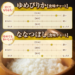 【定期便】【令和8年度産米】無洗米ゆめぴりか 5kg＋無洗米ななつぼし 5kg 6回｜白米 お米 北海道 石狩市