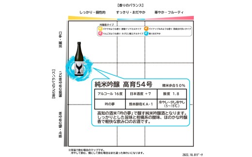 酔鯨 日本酒 飲み比べセット 純米大吟醸 兵庫山田錦50% 純米吟醸 高育54号 720ml×各1本 辛口 食中酒 お酒 酒 さけ アルコール 度数 16度 特産品 地酒【株式会社とさもん】 [BQA
