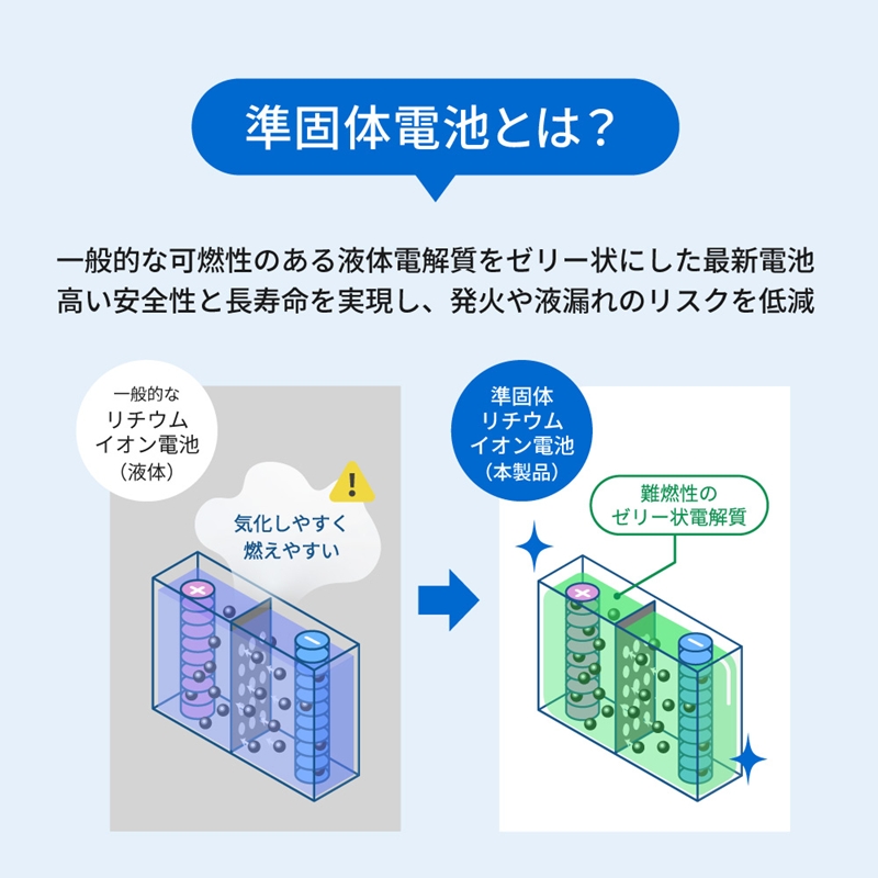 Owltech(オウルテック)準固体電池採用 USB Type-Cケーブル一体型 デジタル表示搭載 5000mAh PD45W対応 ACモバイルバッテリー OWL-LPBAC5003-BK  ブラック