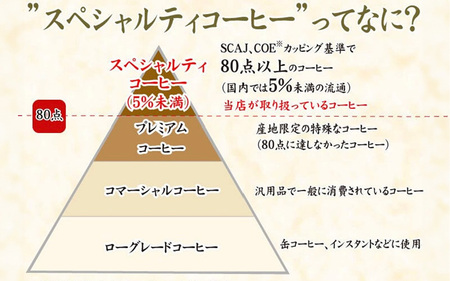 ご祈祷ダークブレンド（250g）（開運厄除け） - 寺自家焙煎でご祈祷をした特別なコーヒー