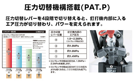 高圧コイルネイラ（型枠用モデル） HN-65FW1