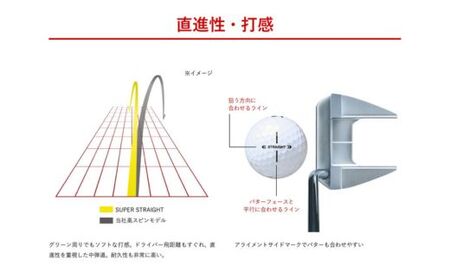 【2023年モデル】SUPER STRAIGHT ゴルフボール ホワイト 3ダース スーパーストレート ブリヂストン まとめ買い 大量