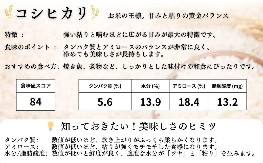 JAS有機米 コシヒカリ 白米 5kg | 令和7年産 渡部有機農園