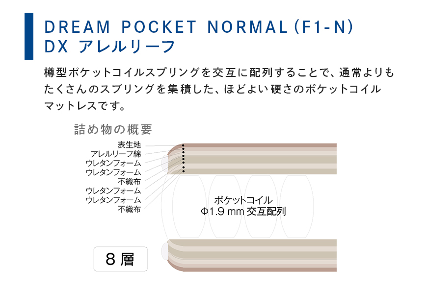 マットレス 寝具 アレルリーフ ドリームベッド DREAM POCKET NORMAL（F1-N）DX セミダブル 【配達不可：北海道・沖縄・離島】 