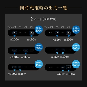 Owltech(オウルテック) 最大PD100W出力／合計最大245W出力 AC充電器 OEC-ACPD245C4G-BK【  AC充電器 神奈川県 海老名市 】