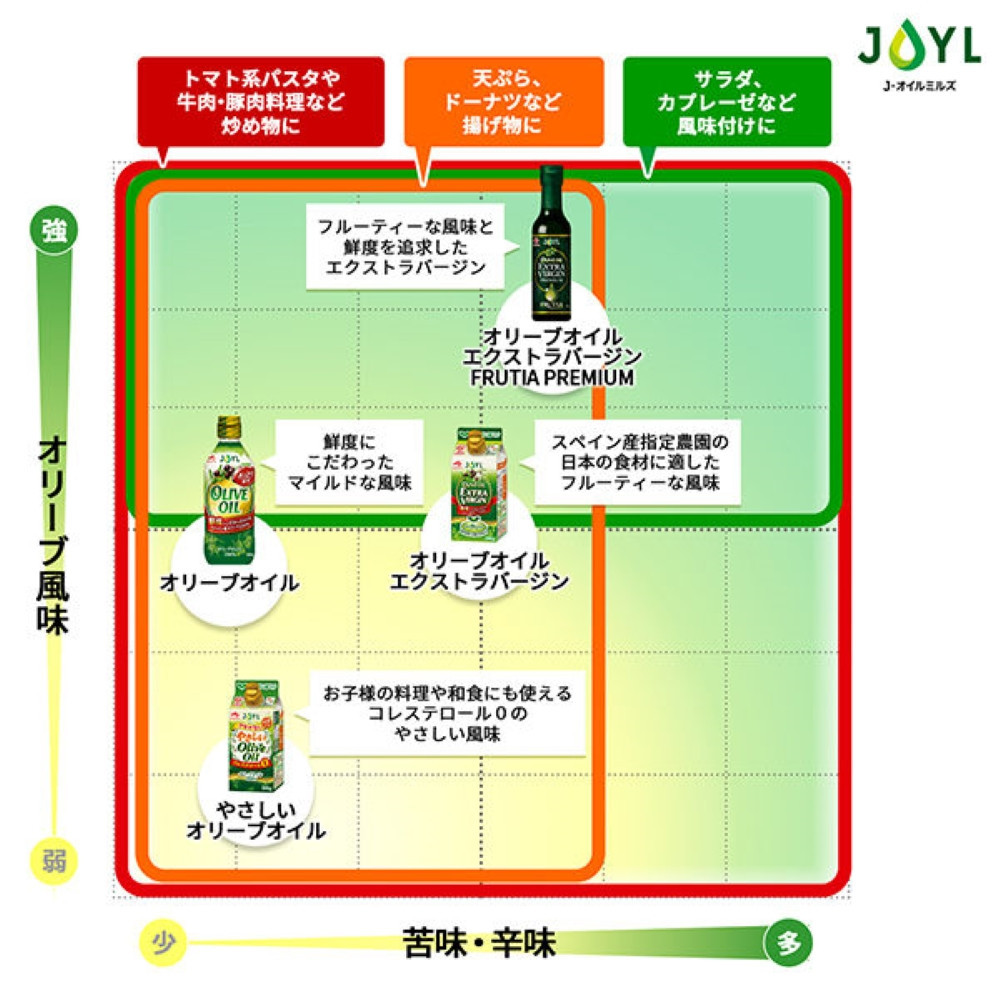 JOYL オリーブオイル エクストラバージン 400g 瓶 2本