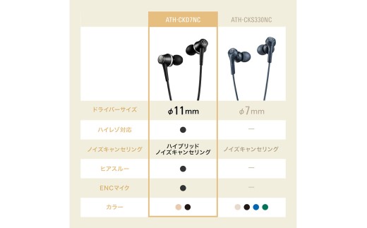 オーディオテクニカ ノイズキャンセリングUSB Type-C用イヤホン ATH-CKD7NC BK(ブラック)