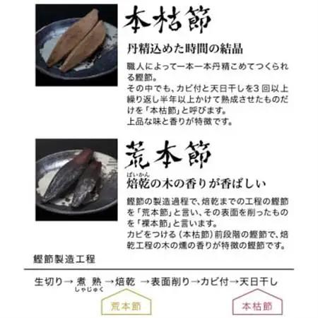 枕崎　鰹節【伝承工房・鰹家】本枯節1gパック箱入 (1g×20枚入)×3箱 ギフト A3-334_調味料 だし  ダシ_【配送不可地域：離島】【1512277】