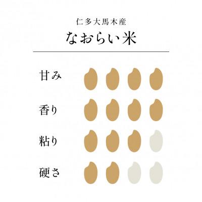 ふるさと納税 松江市 なおらい米・まきの仁多米 真空キューブ 2合×6個セット(1.8kg)しめ縄飾り付(松江市) |  | 02