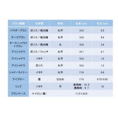 ふるさと納税 熊野町 熊野化粧筆　GSNシリーズ9本セット(S-GSN-9)　熊野筆 |  | 03