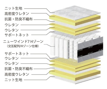国産ピアノワイヤーポケットコイルマットレス/6828930_ｱｿｰﾄ7HA(P750)/セミダブル/W121cm×L196cm×H29cm/アンネルベッド/寝具【配送不可：北海道・沖縄・離島】