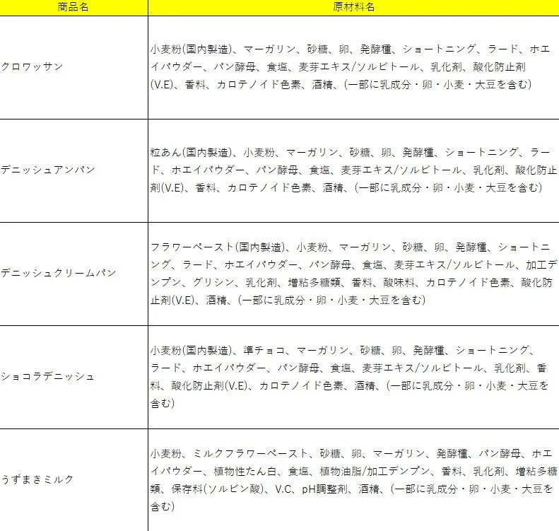 a972 イケダパンのロングライフパン詰め合わせセット(合計12袋・5種) 【財宝】姶良市 常温 ストック 非常食 保存食 長期保存 防災 日持ち 詰め合わせ 詰合せ 菓子パン