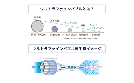 バブルマイスター 全自動洗濯機用 ウルトラファインバブル 洗濯 洗濯機 除菌 工事不要 泡 洗濯槽 衣類 生乾き 臭い 洗浄効果 汚れ 頑固な汚れ 日本製 F4F-1962