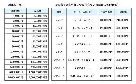 【3年有効】銀座英国屋レディースオーダースーツ仕立て補助券90万円分 プレゼント用包装