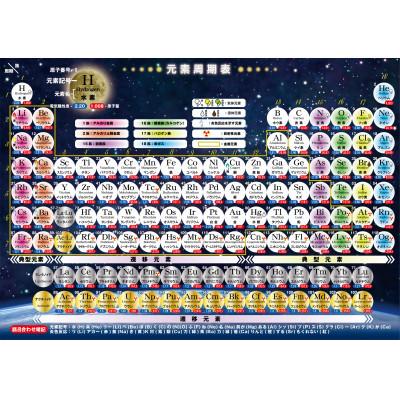 ふるさと納税 つくば市 お風呂学習ポスター 受験教材　7枚セット(大) |  | 03