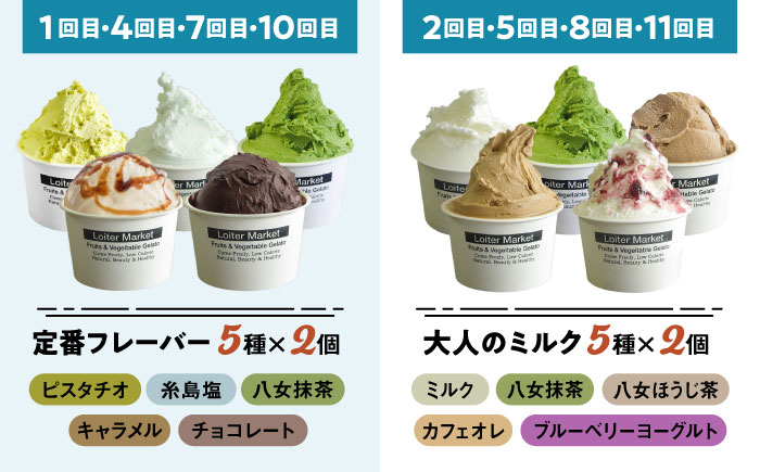 【 全12回 定期便 】 カップ 10個 × 8回 / お楽しみ ボトル 2個 × 4回 セット 糸島 / LoiterMarket ロイターマーケット  [AGD012] アイス クリーム アイスク