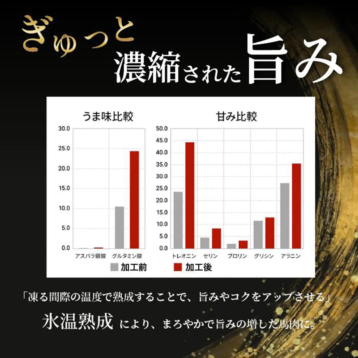 【阿蘇牧場】馬肉 ユッケ 200g 特許製法 熟成 新感覚 旨みたっぷり 細切り 小分け 食べきり 専用醤油 タレ付 真空パック 熊本 阿蘇 小国町 チルド 冷凍 最大3ヶ月以内出荷