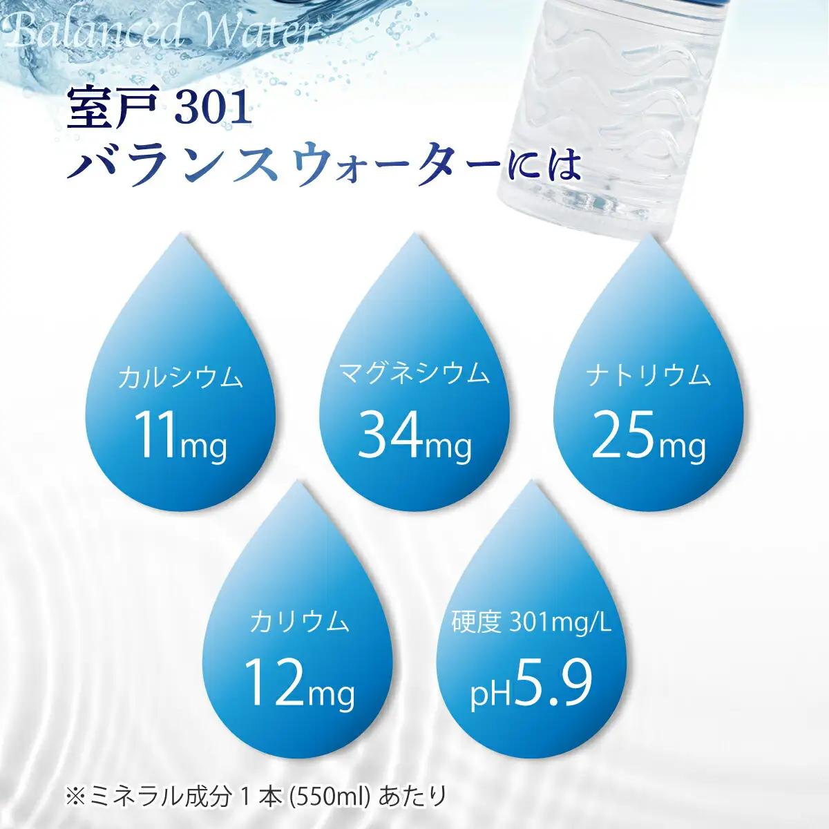 【定期便３回】室戸301 バランスウォーター むろと301 飲料水 水 ミネラルウォーター 軟水 海洋深層水 550ml×24本入 550ml 24本 550ミリリットル 1ケース 箱買い ペットボト
