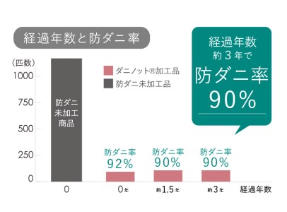 　アース製薬と共同開発！防ダニ枕【Dani Not】そば殻　43×63㎝ 15-27