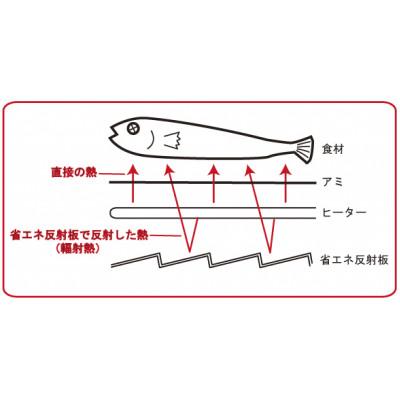 ふるさと納税 燕市 遠赤外線ロースター |  | 01