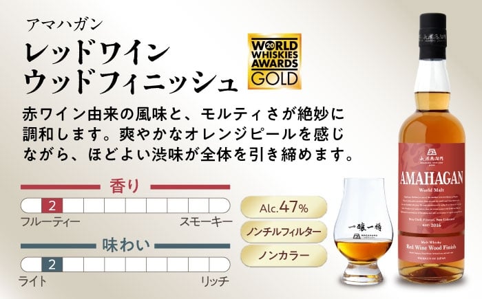 ウイスキー アマハガン 酒 ウィスキー AMAHAGAN お酒 モルト モルトウイスキー ハイボール 長濱蒸溜所 定期便 人気