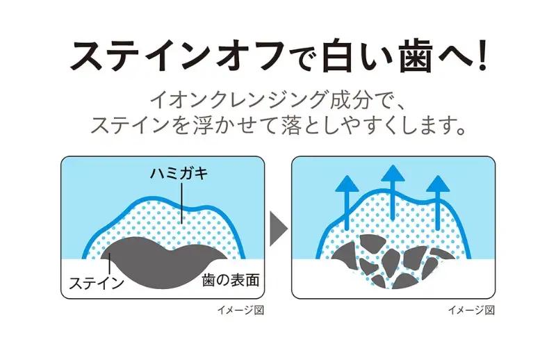 ライオン nonio 歯磨き粉 クリアハーブミント 130g×12本