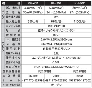 エンジンポンプ KH-50P 口径50ミリ 田畑への水入れに [0829]