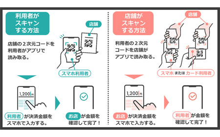 デジタル地域通貨ICHICOふるさとポイント300,000pt　【12203-0287】