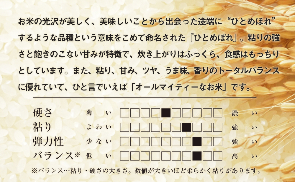 令和6年産　純情米いわて　無洗米　岩手県産　ひとめぼれ　5kg_イメージ4