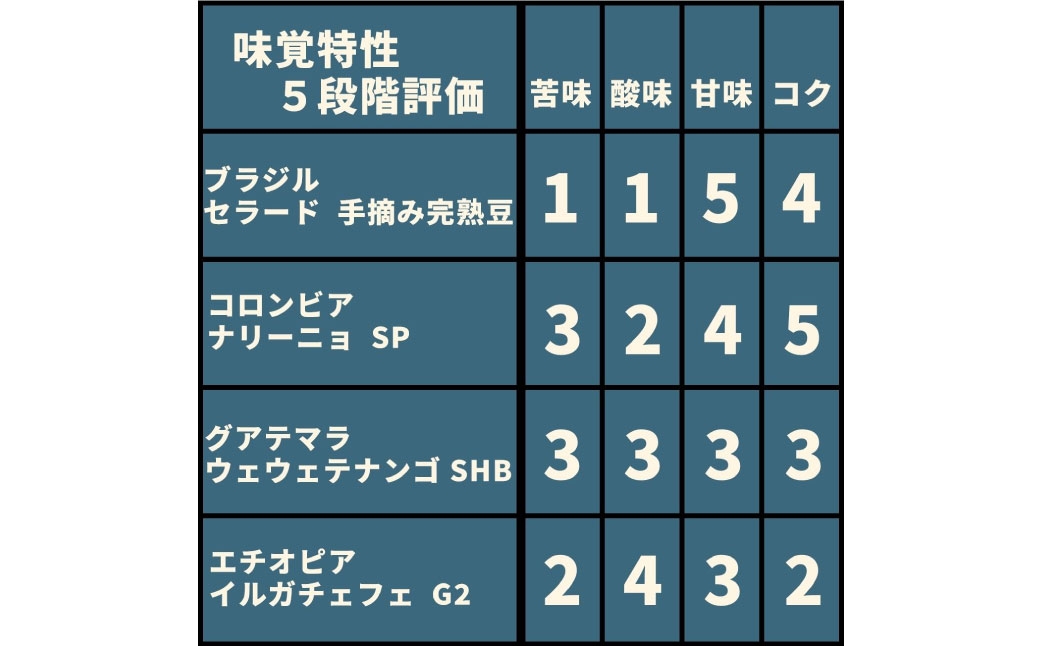 コーヒー焙煎豆コロンビアナリーニョ100g×1個