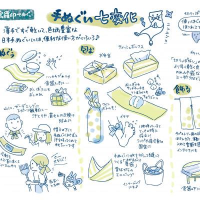 ふるさと納税 山梨市 ぐらいん手ぬぐい「花豆・徳和」計2枚 |  | 03