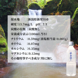 新発田のおいしい水 飲料水 源泉滾々 軟水 水 防災 備蓄 ローリングストック ペットボトル入り水道水 新潟 新発田 suido001_01