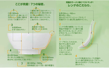 有田焼 究極のラーメン鉢 呉須刷毛 レンゲ付 【まるぶん】食器 器 うつわ 磁器 陶磁器 麺鉢 ラーメン鉢 丼 丼ぶり どんぶり 軽量 持ちやすい 洗いやすい 青 ブルー 手描き 電子レンジ対応 食洗