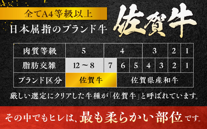 【12回定期便】 ＜極上の柔らかさ＞ 佐賀牛ヒレステーキ 140g×2枚 総量3.36kg 吉野ヶ里町/やま田商店 [FCH015]