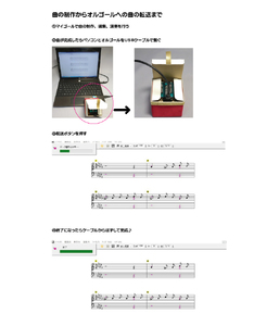 【電子オルゴール】音楽の小箱　プレゼントパック通信セット