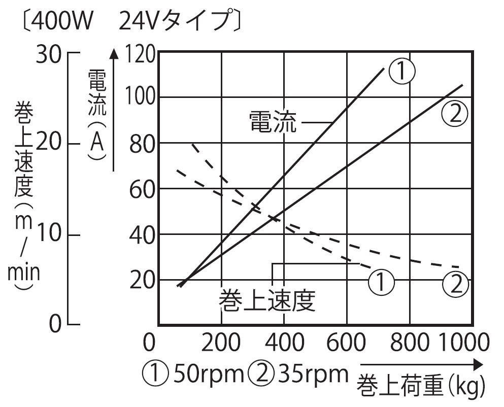 船舶用ウインチ REL-4024L イカール 400W [0867]_イメージ5