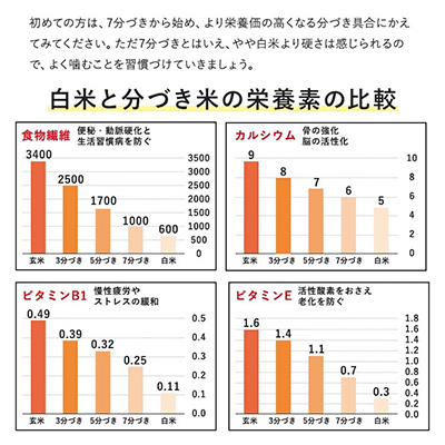 【好みのお米が選べる】ひのひかり 5kg×4袋 計20kg 精米/3分/5分/7分 分づきが選べる 減農薬栽培 岡山県産　精米