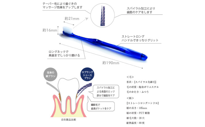 ロブラングギフトセットA／ デンタルケア オーラルケア 口腔ケア 口腔衛生ケア プレゼント ギフト 日用品 内子町 四国 愛媛県 【昭和刷子株式会社】 [BKAZ006]