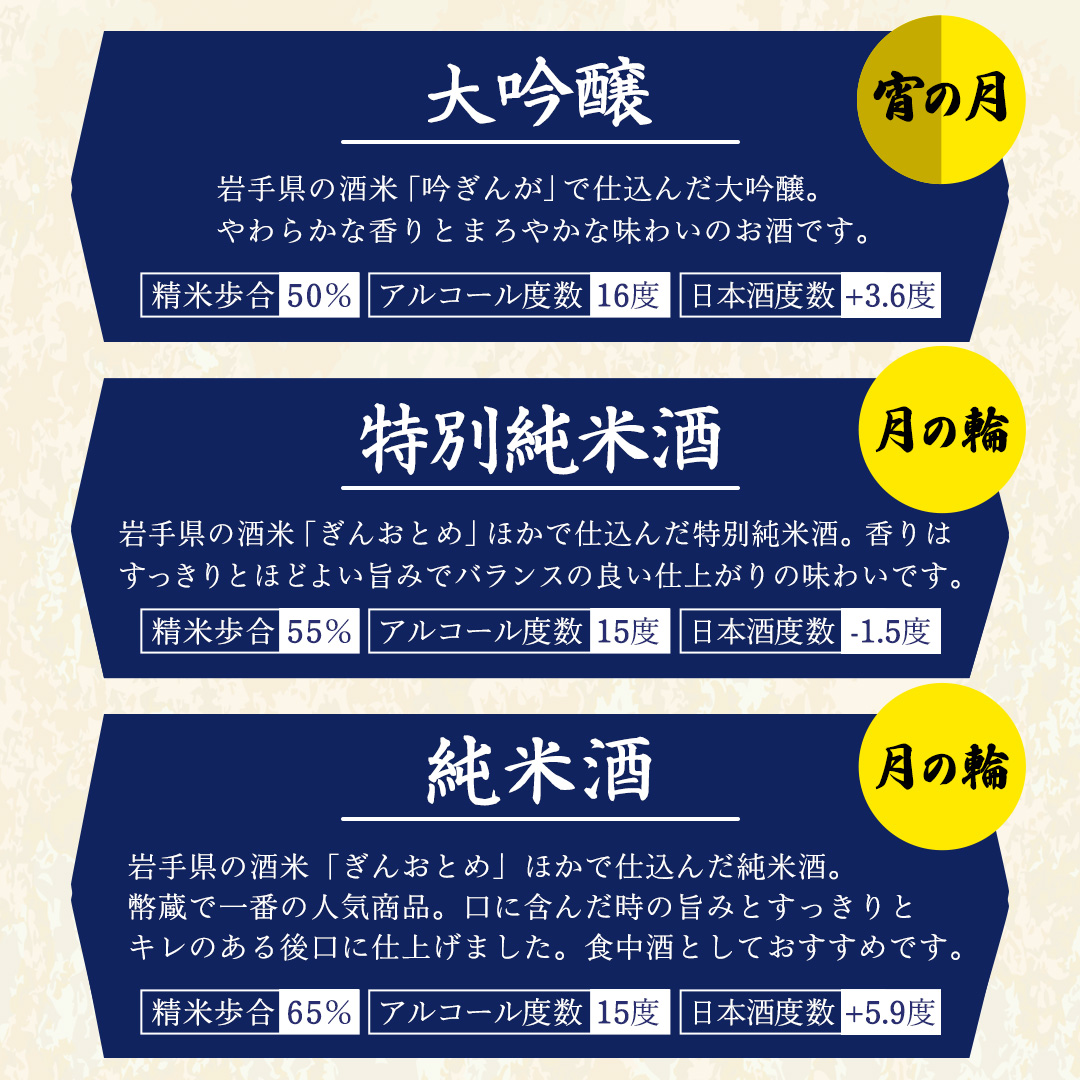 【 月の輪 】日本酒 300ｍl 飲み比べ セット （ 300ｍl × 5本 ） 大吟醸 純米吟醸 特別純米酒 純米酒 特定名称酒 吟醸造り 岩手県 つきのわ 山田錦 吟ぎんが ぎんおとめ 贈り物 贈